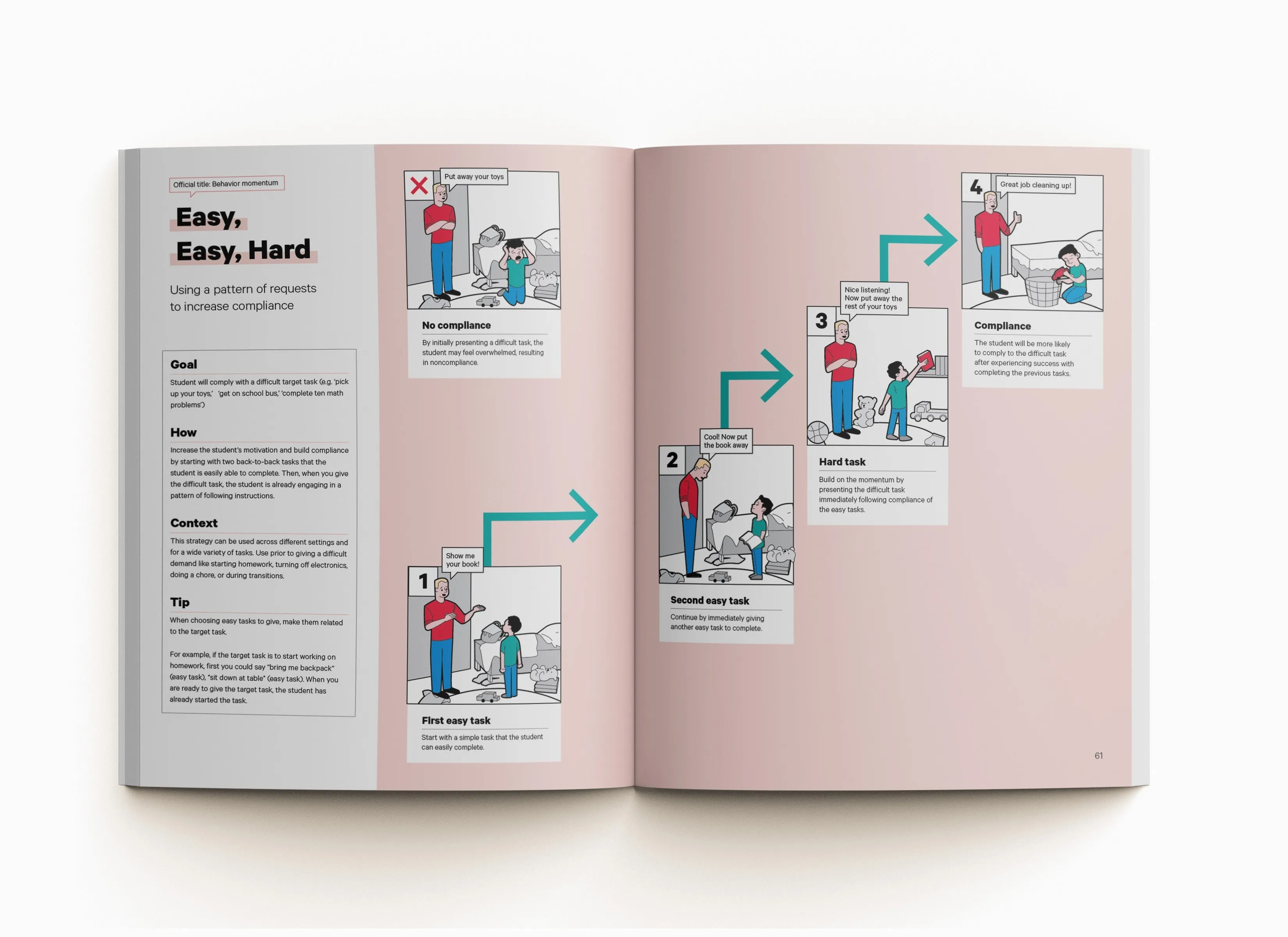 ABA Visualized Guidebook 2nd Edition