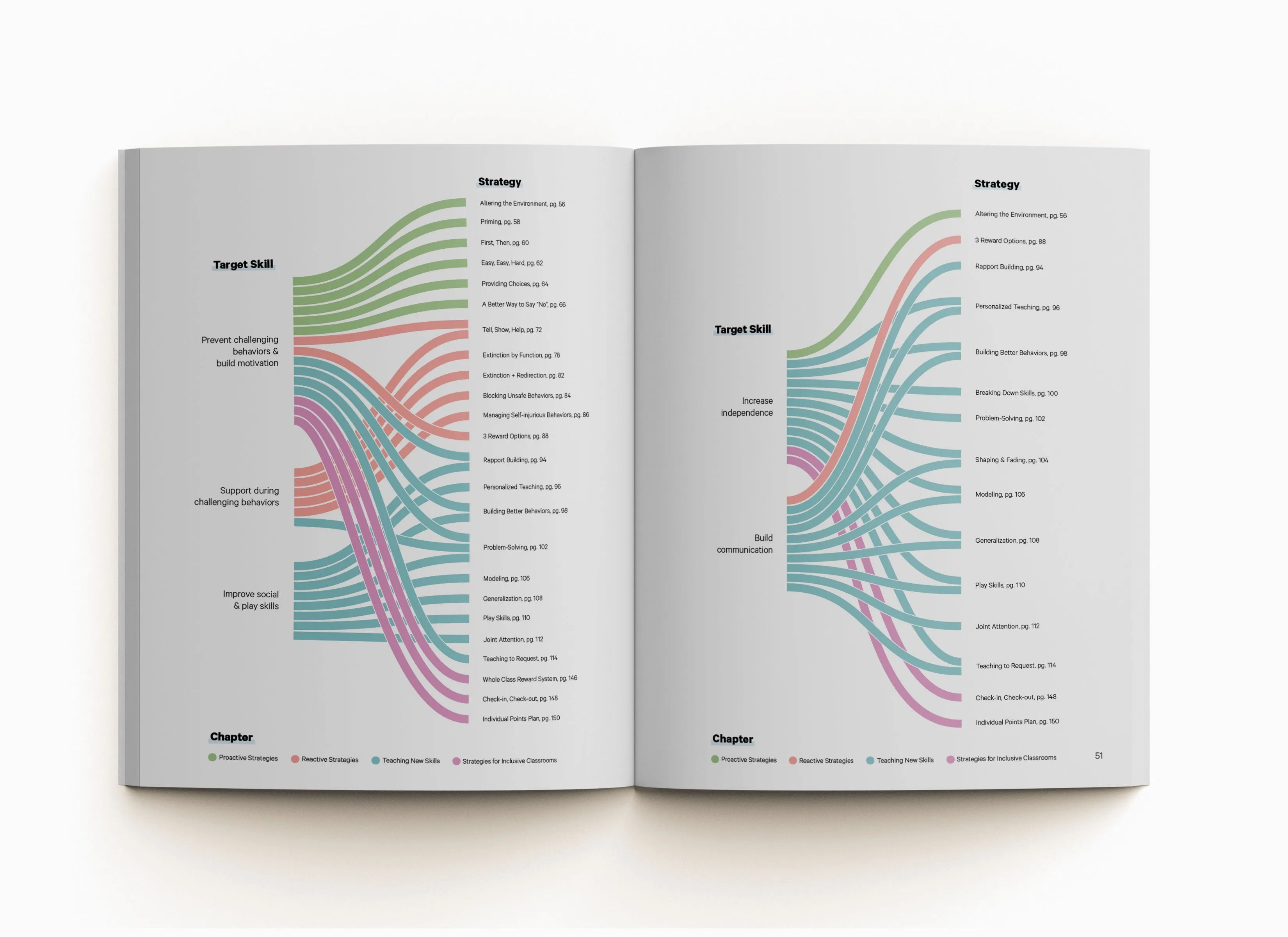 ABA Visualized Guidebook 2nd Edition